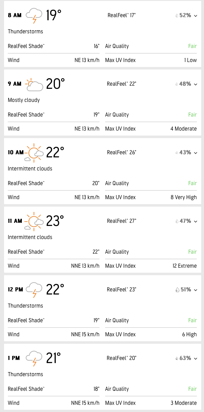 IND v SA weather forecast